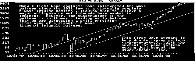 Long Term Wave Count - Click (Shift) Reload if Chart is not viewable!