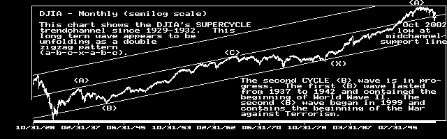 Long Term Wave Count - Click (Shift) Reload if Chart is not viewable!