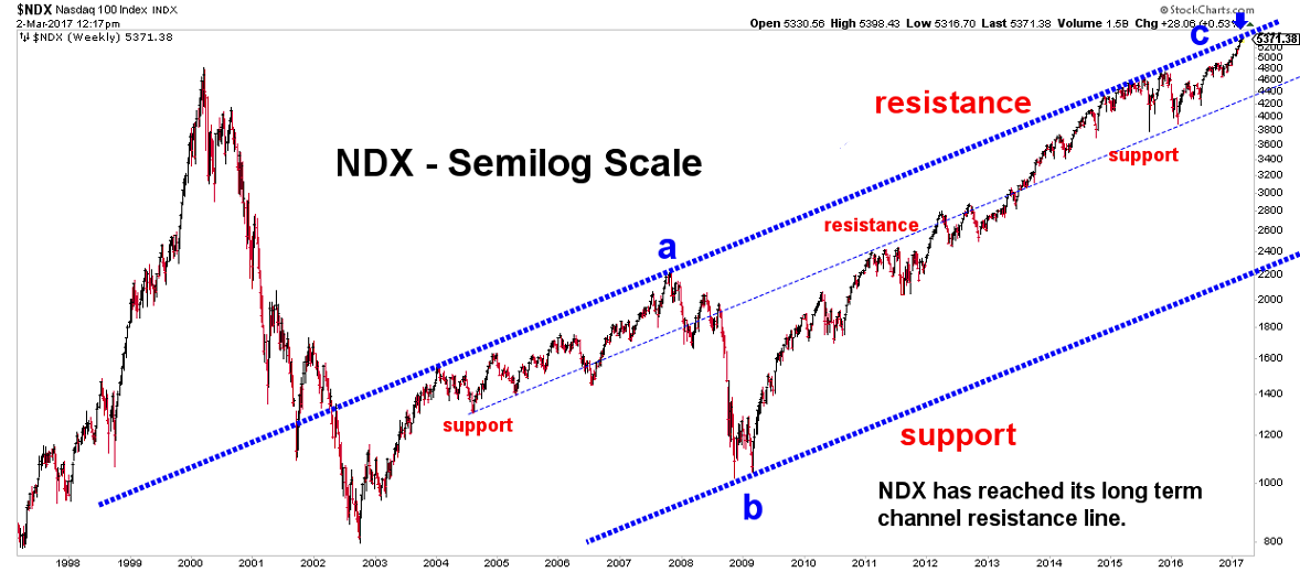 Elliott Wave Charts